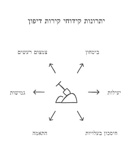 קידוחי קירות דיפון