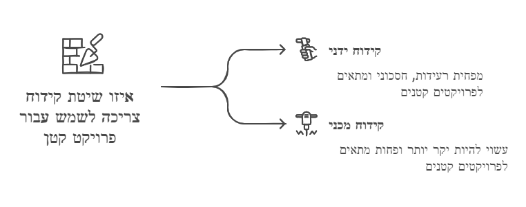 קידוח כלונסאות ידני