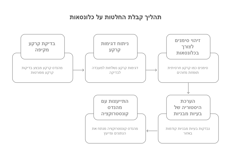 כלונסאות לבית פרטי